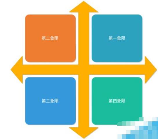 亿图流程图制作软件设计数学象限图的方法步骤