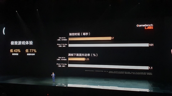 赞！余承东自曝华为麒麟990 AI 性能强悍
