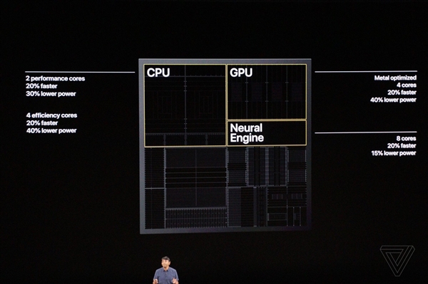 苹果带来旗下A13仿生处理器：7nm工艺制造