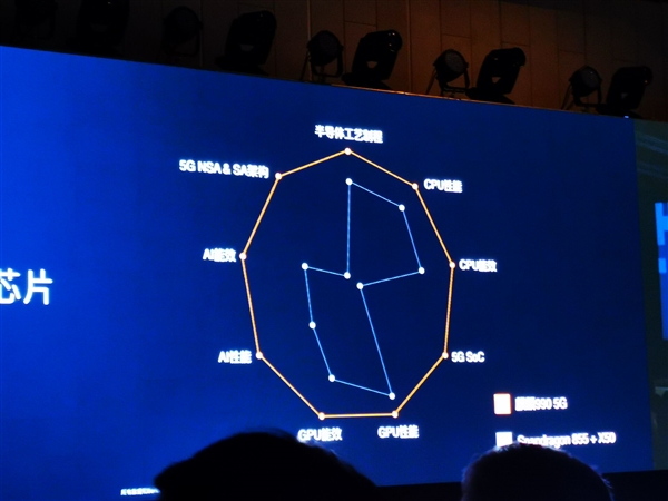 知名品牌华为于德国柏林带来新一代麒麟990系列
