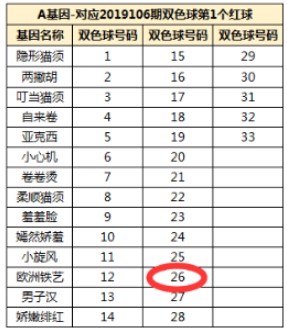 一起来捉妖月宫喵厨中秋套装猫配方详解