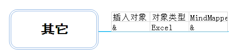 MindMapper插入其他对象的具体流程
