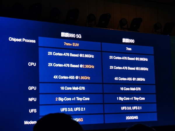 知名品牌华为于德国柏林带来新一代麒麟990系列