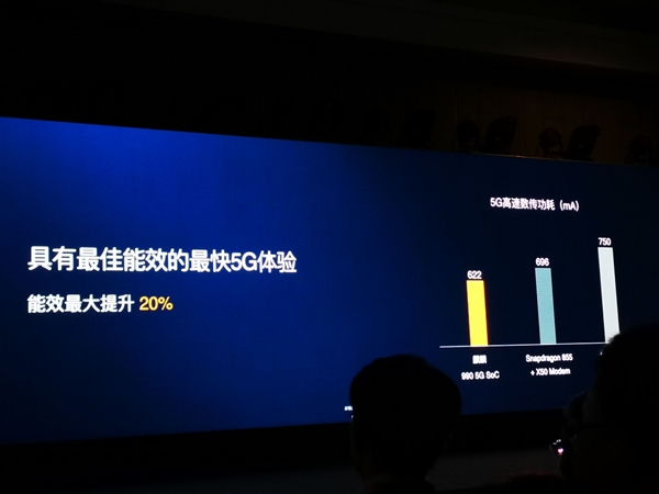 知名品牌华为于德国柏林带来新一代麒麟990系列