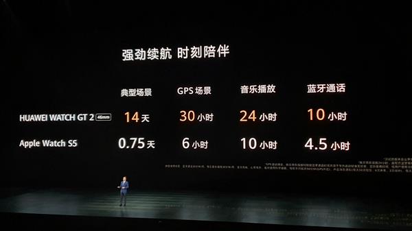 华为带来Watch GT2 一体化3D玻璃设计