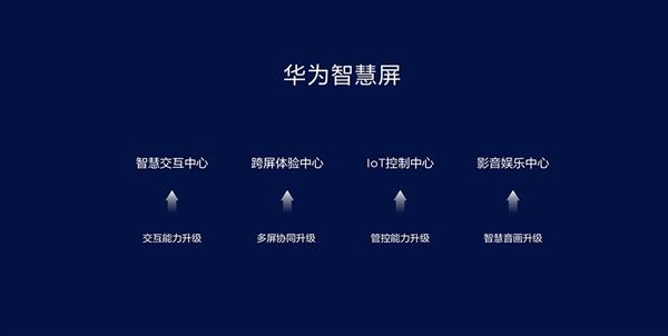 华为推全新物种 AI智能时代发“大”招