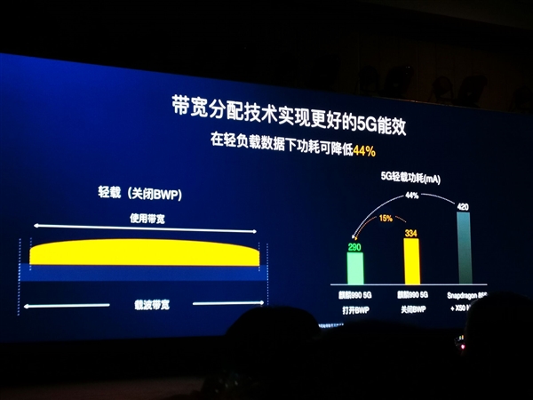 知名品牌华为于德国柏林带来新一代麒麟990系列