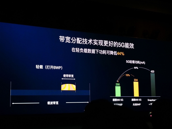 知名品牌华为于德国柏林带来新一代麒麟990系列