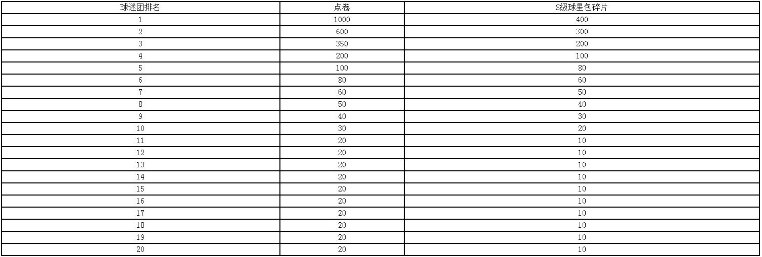 王牌NBA球馆争霸赛玩法详解