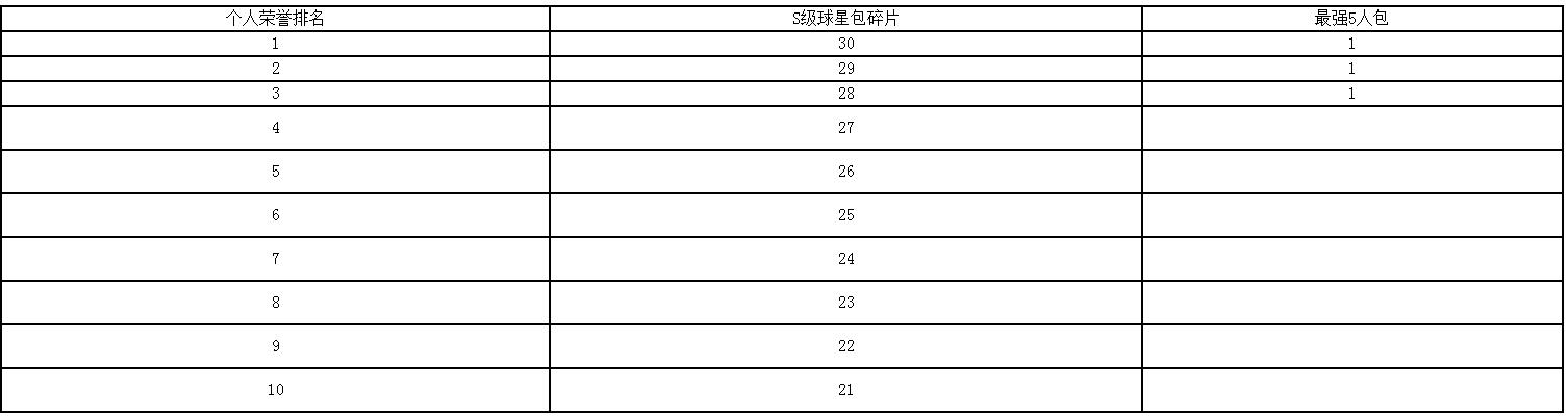 王牌NBA球馆争霸赛玩法详解