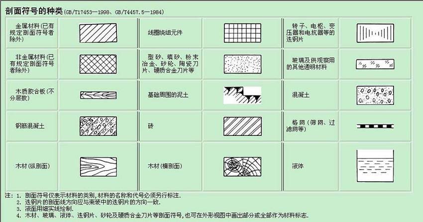 AutoCAD2016绘制剖面线的操作步骤