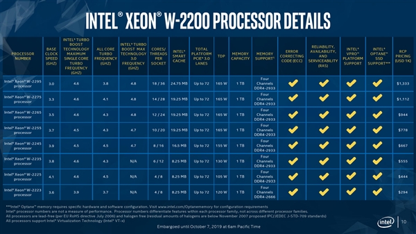 Intel推出工作站至强W-2200系列：18核心36线程