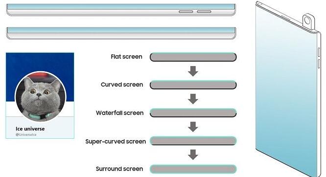柔宇瀑布屏新机设计专利:斜弹式摄像头