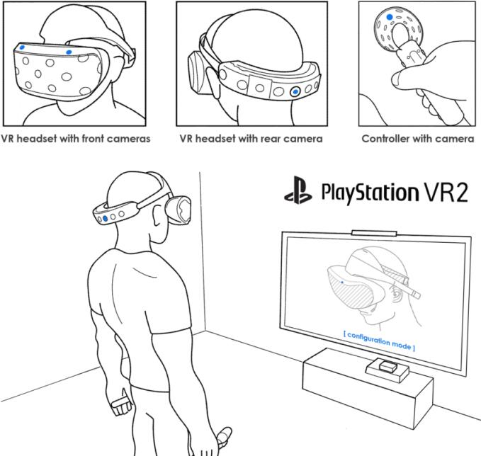 索尼PSVR2专利：无线摄像头+升级版手柄