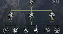 天堂2誓言最佳职业详情内容