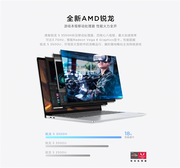 联想小新Pro 13标压锐龙版登场 4299元爆款无疑！