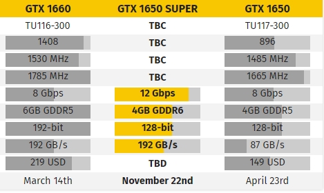 GTX 1660 Super即将发布上市：下周二与大家见面