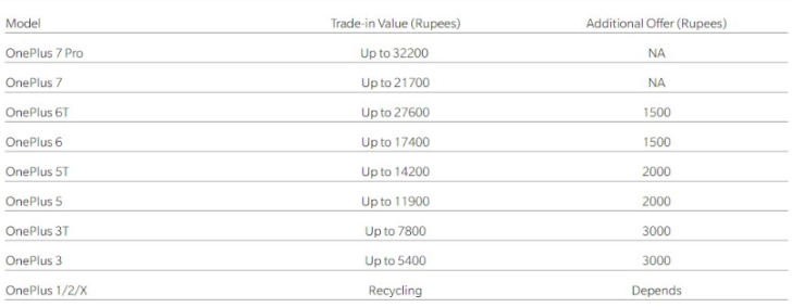 一加于印度发布OnePlus Care服务：换新电池巨优惠