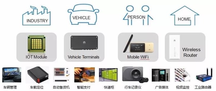 曝华为将向公开市场上线第一款4G通信芯片Balong 711