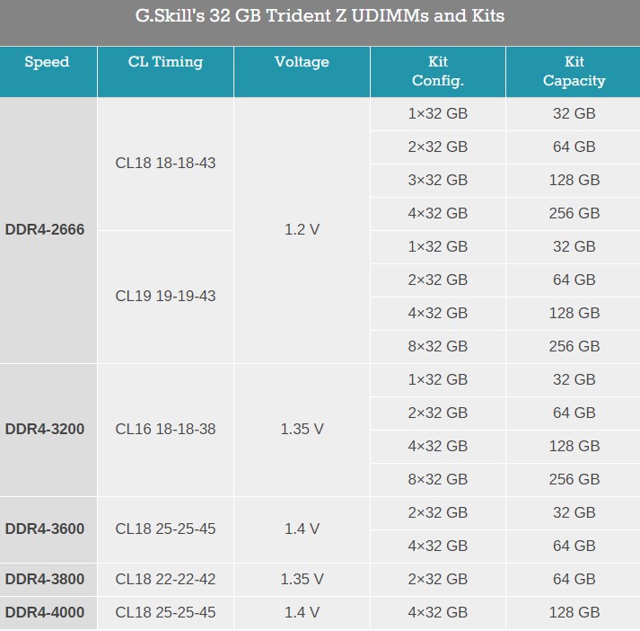 芝奇迎来32GB版本的焰光戟/皇家戟