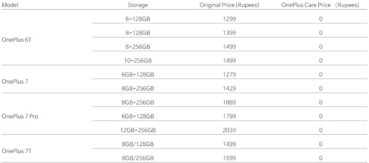 一加于印度发布OnePlus Care服务：换新电池巨优惠