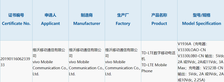 vivo新机得到3C认证：33W快充