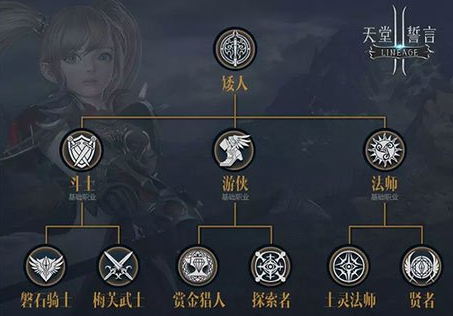 天堂2誓言最佳职业详情内容