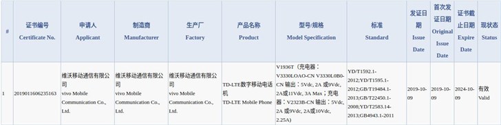 vivo新机得到3C认证：33W快充