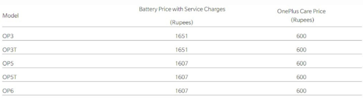 一加于印度发布OnePlus Care服务：换新电池巨优惠