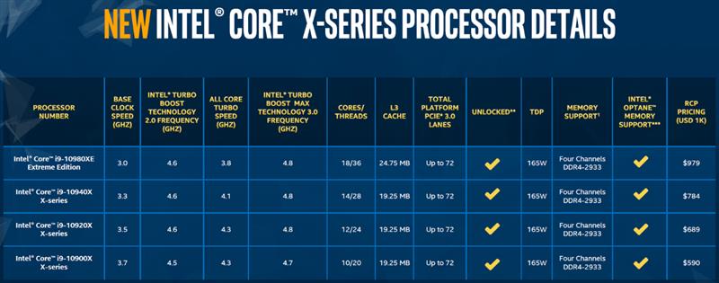 Intel发烧12/14核战AMD主流12/16核！意外
