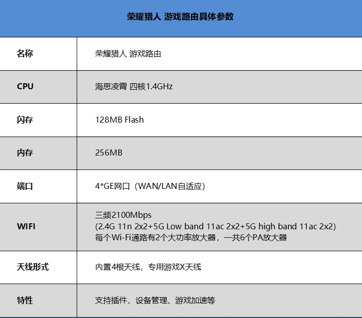 荣耀猎人游戏路由献上：专业级家用  玩友的利器
