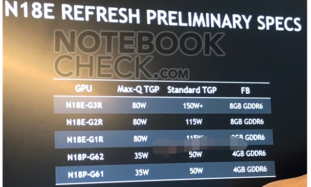 NVIDIA Super笔记本显卡曝光：为用户办了实事