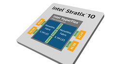 Intel发布全球容量最大FPGA：碾压AMD 64核