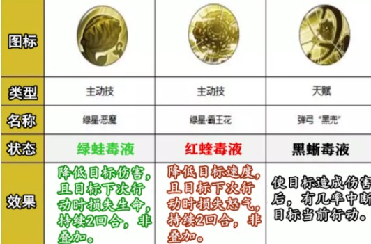 航海王新世界撒谎布技能效果详解