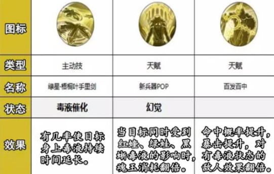 航海王新世界撒谎布技能效果详解