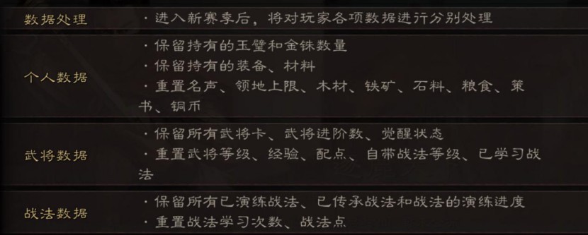 三国志战略版S2赛季备战技巧与提升方法