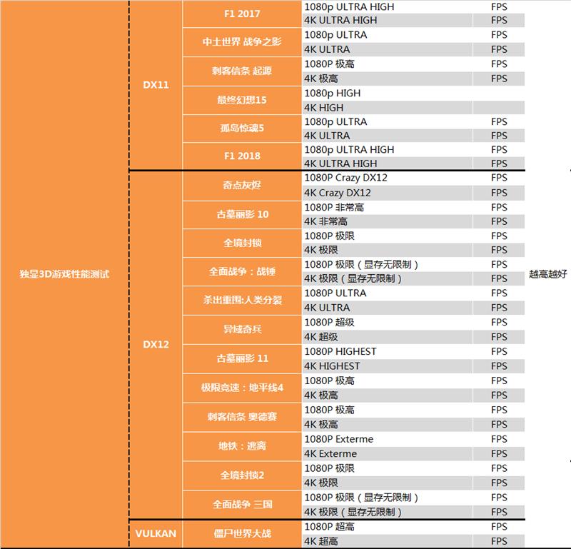 Intel发烧12/14核战AMD主流12/16核！意外