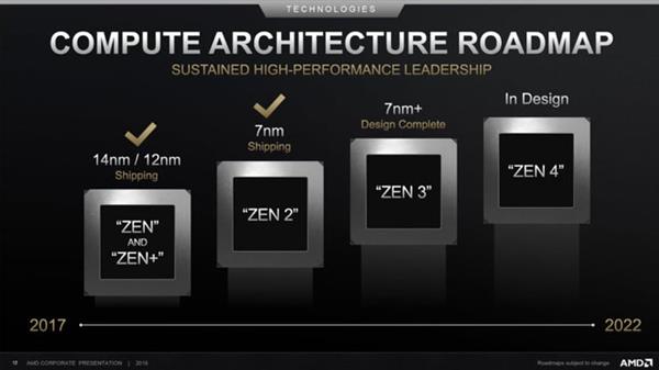 完美！7nm EUV+Zen3 AMD 锐龙4000处理器必读