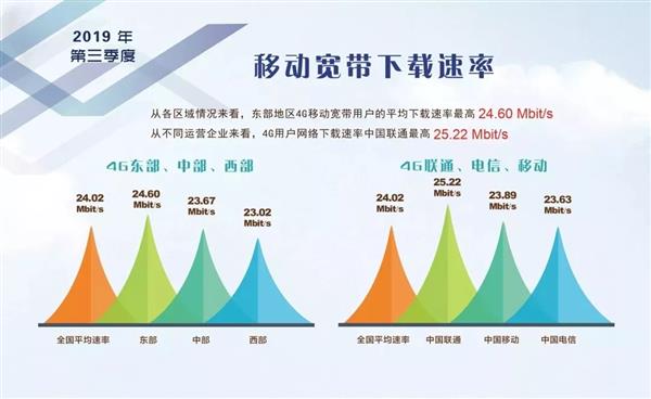 5G来临与4G有多大区别？权威数据实测真相了
