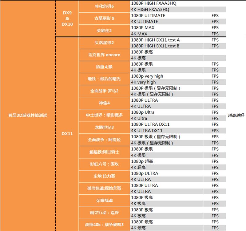 Intel发烧12/14核战AMD主流12/16核！意外