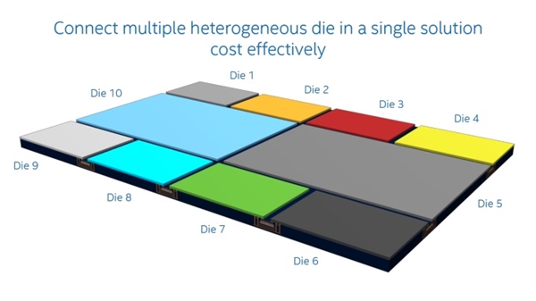 仅一颗米粒大小芯片：Intel神了
