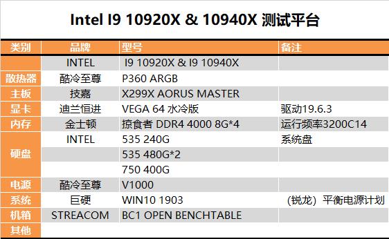 Intel发烧12/14核战AMD主流12/16核！意外