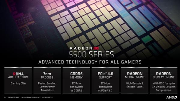AMD 7nm新卡终于现形：堪称完美升级！