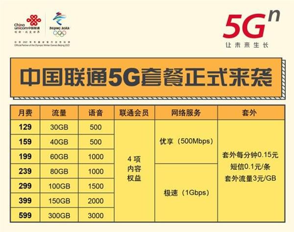 三大运营商公布5G商用套餐：快来对比下