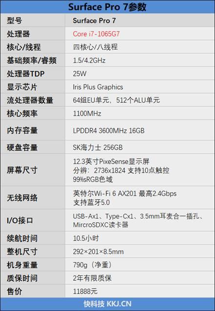 Surface Pro 7评测：所有Windows平板的标杆
