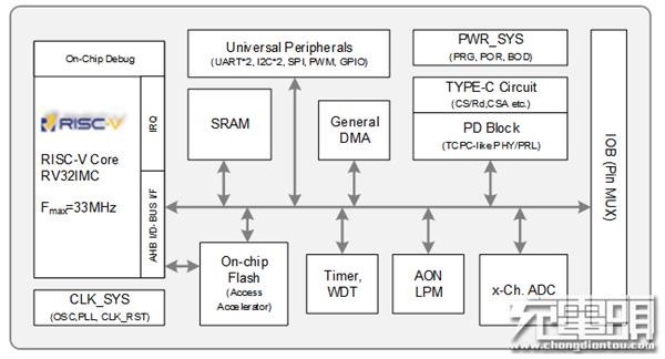 全球首创：中国自研RISC-V芯片大突破