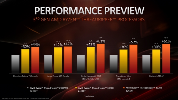 AMD 7nm新撕裂者君临：24核起