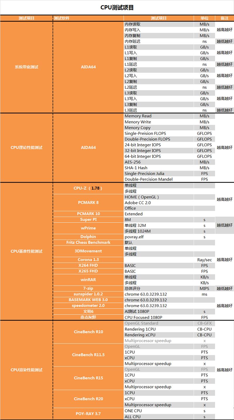 Intel发烧12/14核战AMD主流12/16核！意外