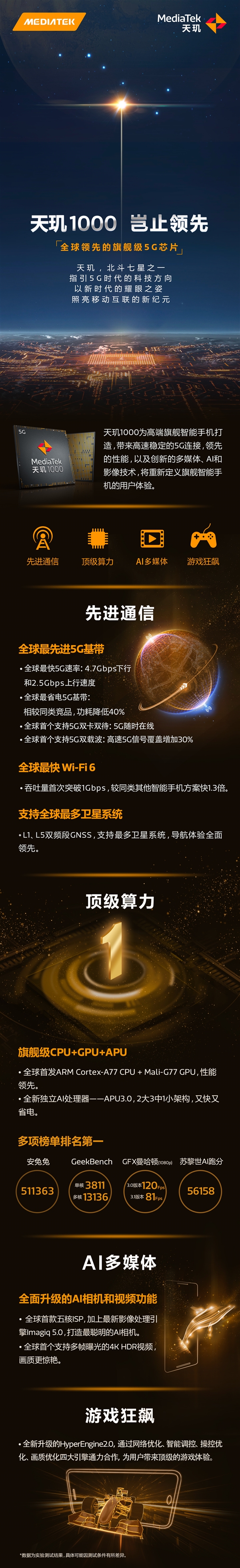 联发科5G逆袭世界第一！最快5G单芯片