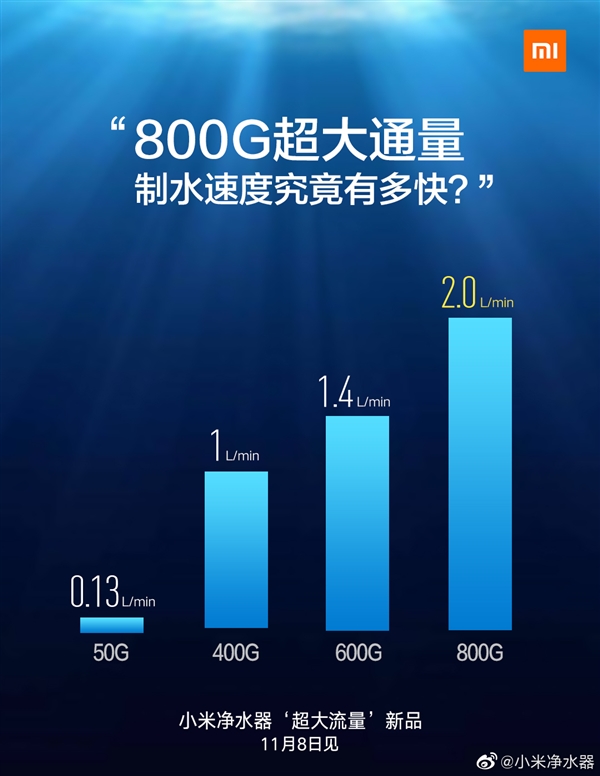 小米超大流量新品来了：速度快25%